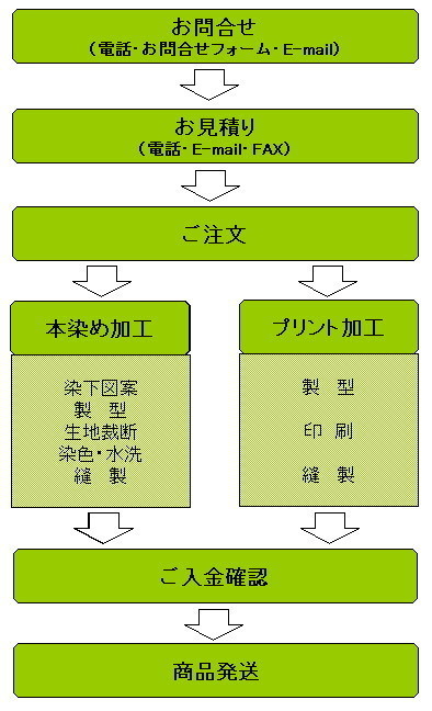 お買い物ガイド